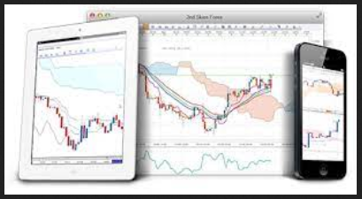 Chris Capre - Advanced Ichimoku Course