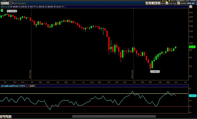 Day Trading Sub Panel Indicator ThinkorSwim TOS Script