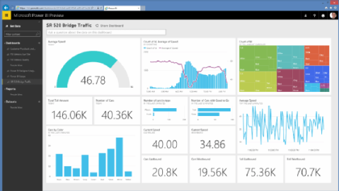 Gini von Courter - Power BI (Business Intellegence) Features in Depth