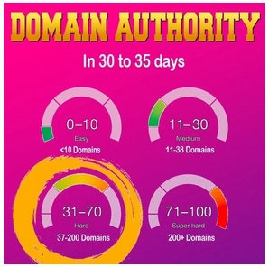 Increase Domain Authority (SEO Power Boost)