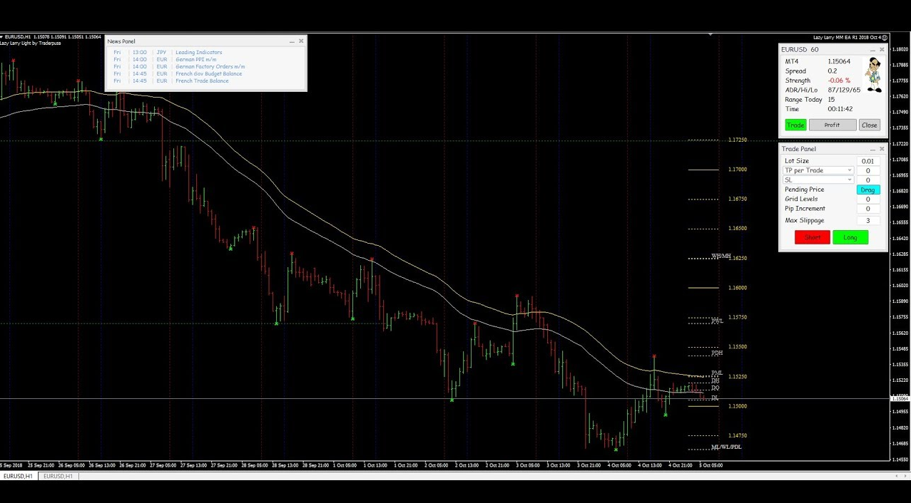 Lazy Larry Forex