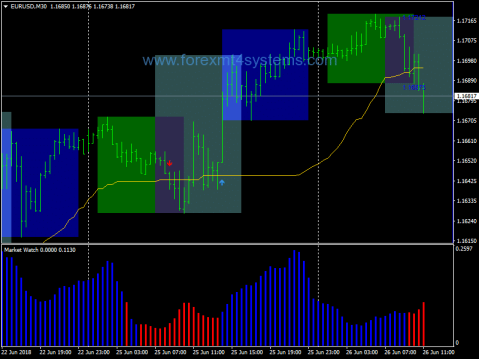 Forex Loop Hole