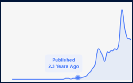 Glimpse - Trend Report 2020 (6 Month)