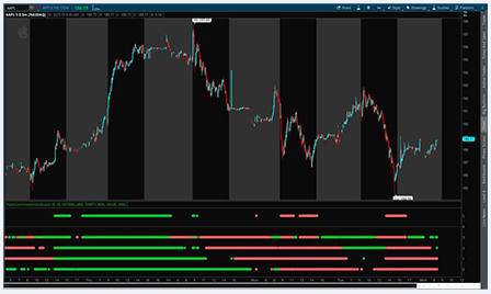 Ichimoku Cloud Triple Confirmation Indicator and Scan for ThinkorSwim