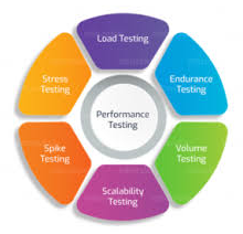 Performance Testing for Beginners