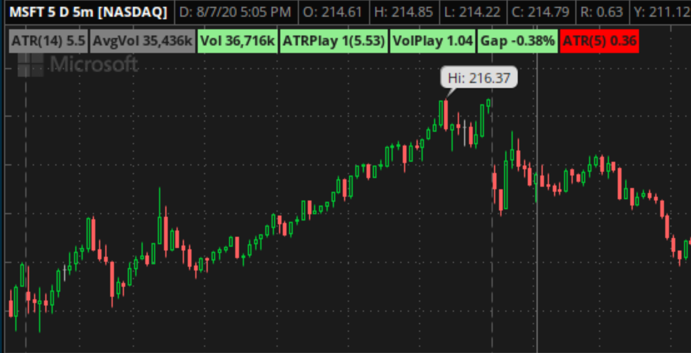 9-Pack of TOS Indicators