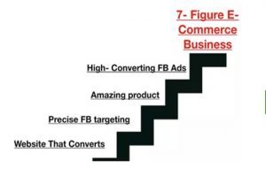 Alex Fedotoff - 7 Figure Ecommerce Blueprint