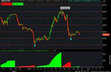 AlphaShark - Market Tide indicator