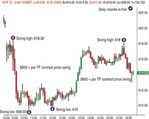 Austin Passamonte - CM emini ATM Trading Method