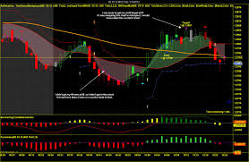 Boomerang Day Trader (Aug 2012)