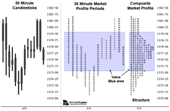 Dalton Course Market Profile