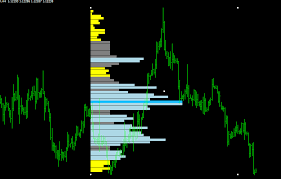 Drag & Drop Volume Profile Indicator1