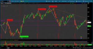 Elliott Wave Swing High Low Indicator for ThinkorSwim with Fibonacci