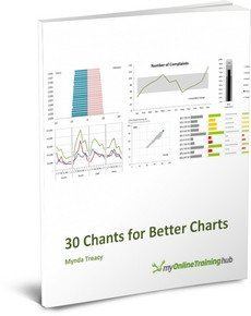 Excel Dashboard Course1