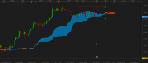 FX At One Glance – Ichimoku Advanced Japanese Techniques