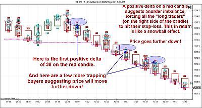 Flow Indicator Software Perfect for Futures Ninjatrader1