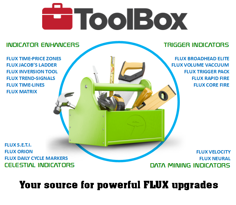 Flux Trigger Pack - Back To The Future Trading