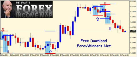 Forex Income Map indicator