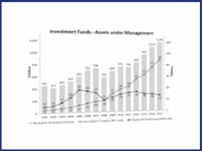 Fund Manager Advisor 2014 (Apr 2015)