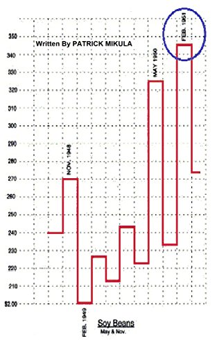 Gann’s Scientific Methods Unveiled (Vol I, II)