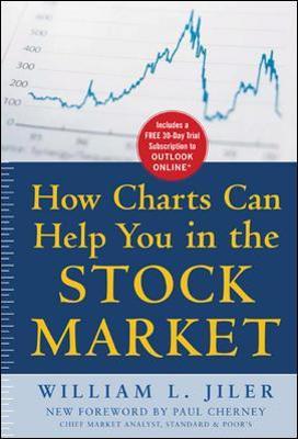 How Charts Can Help You in the Stock Market