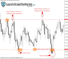 How to Trade Choppy, Sideways Markets