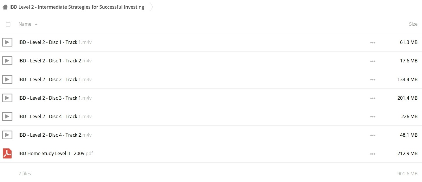 IBD Level II - Intermediate Strategies for Successful Investing