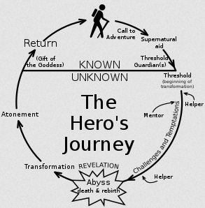 J. Pittman McGehee - The Hero Journey