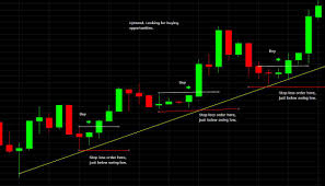 MACK - PATS Simple ES Scalping Strategy