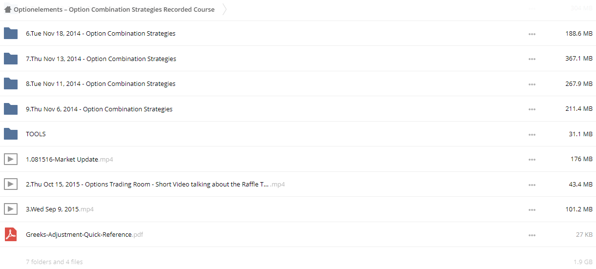 Option Combination Strategies Recorded Course