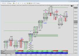 Order Flow With The Power Of Point Of Control Course and The Imbalance