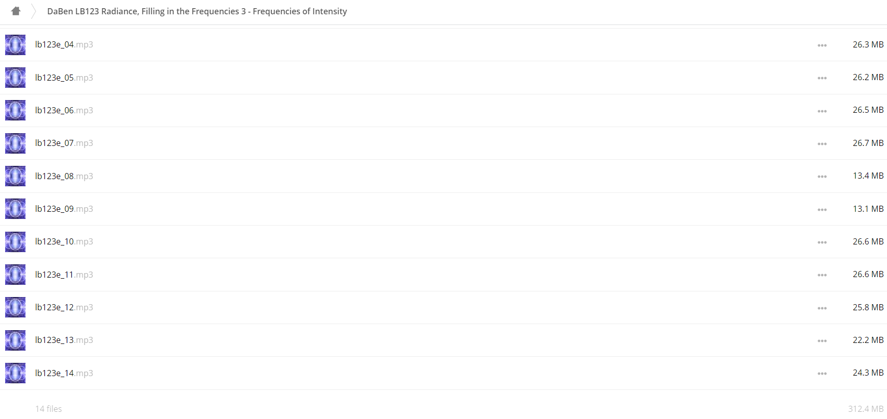 Part 3 Frequencies of Intensity