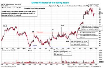 Practices for Successful Trading Establishing Routines and Correct Mental Habits