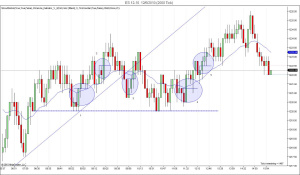 Price Action Trading Manual 2010