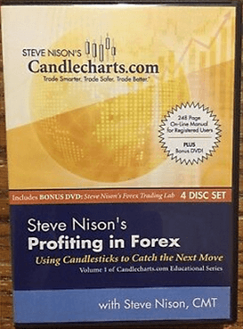 Profiting From Forex