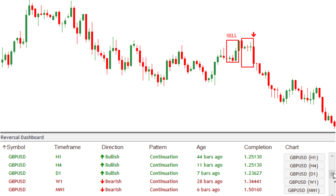 Reversal Dashboard1