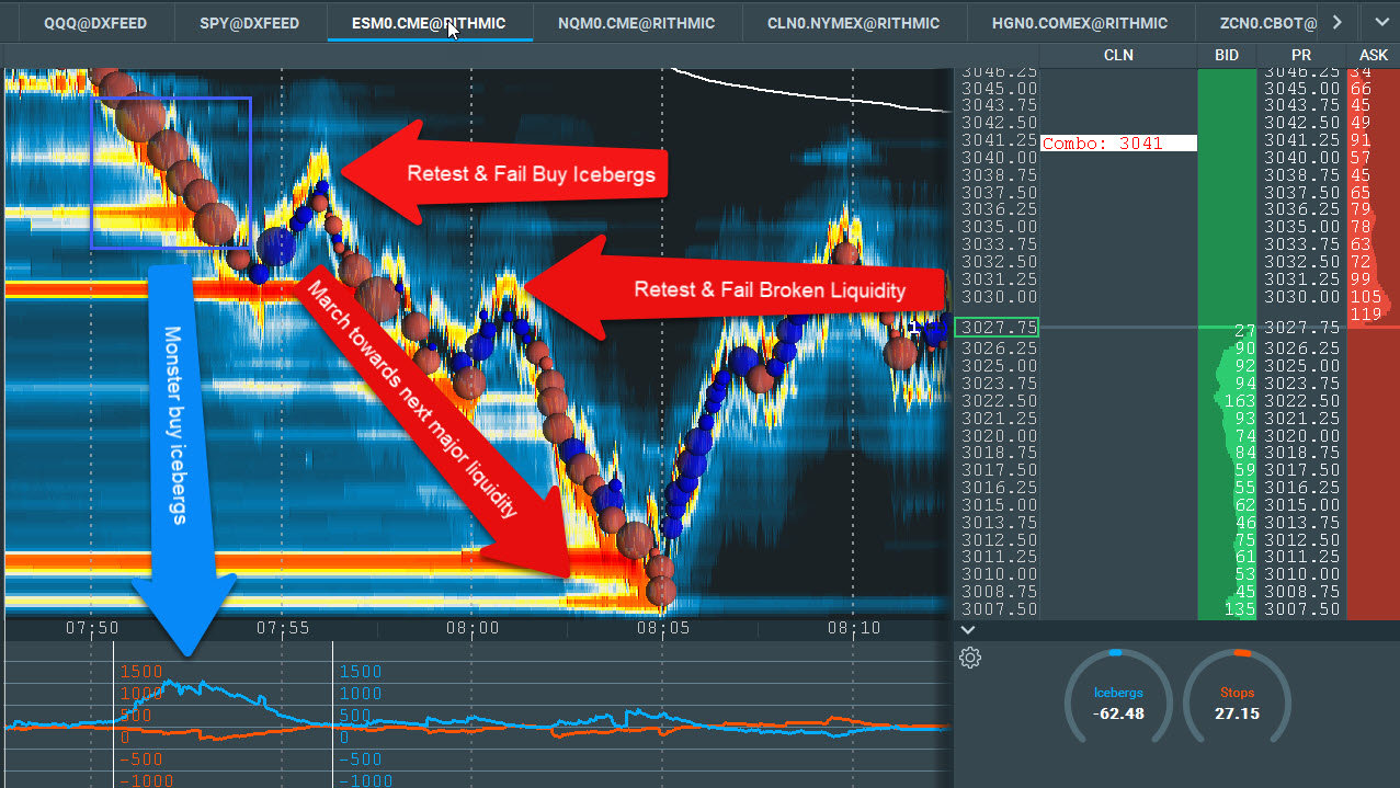 SI (STOPICEBERG) Indicator Trading Setups and Educational Course1