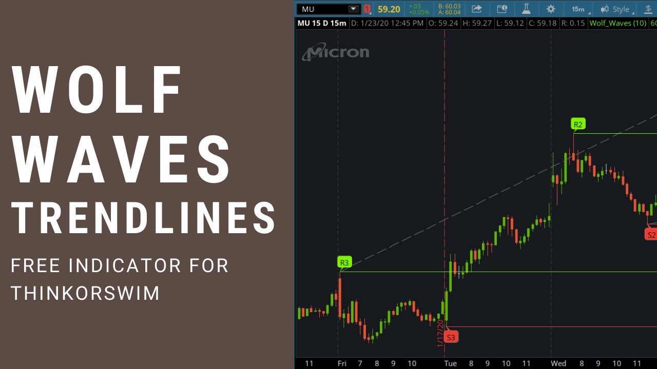 Scan for Wolfe Wave Indicator ThinkorSwim TOS Script