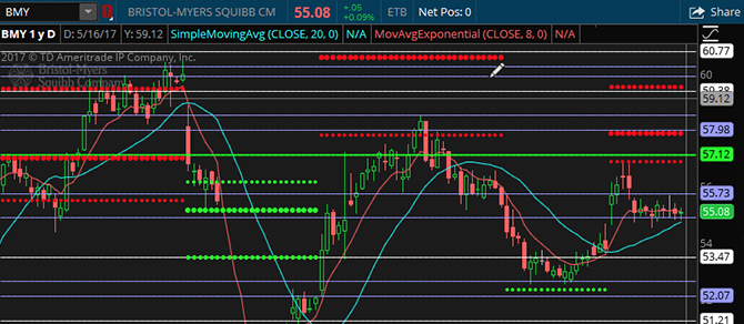 Simpler Traders - DynaRange® (PREMIUM)