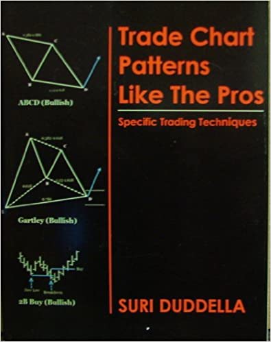 Suri Duddella – Trade Chart Patterns Like The Pros1