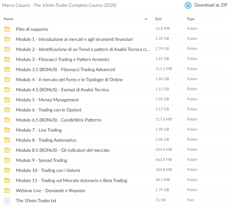 The 10Min Trader Complete Course 2020