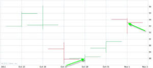 The 1st Leveraged ETF Trading Strategies Workshop