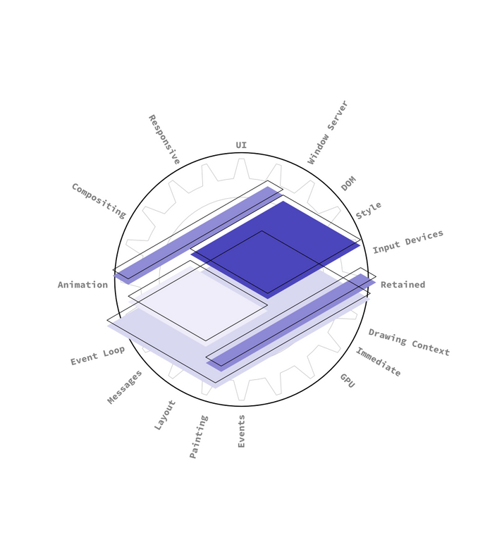 The Essential Guide to UI Engineering (Part 1)