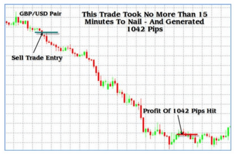 Dan Miller - The Forex Legacy