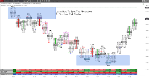 The Orderflows Absorption Course