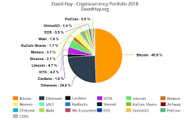 The Perfect 2018 Crypto Portfolio2