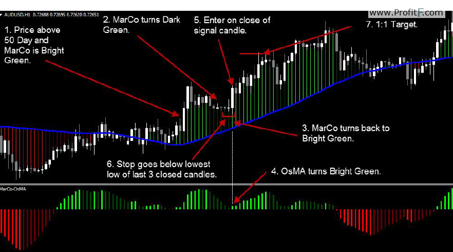 Tradeonix Trading System