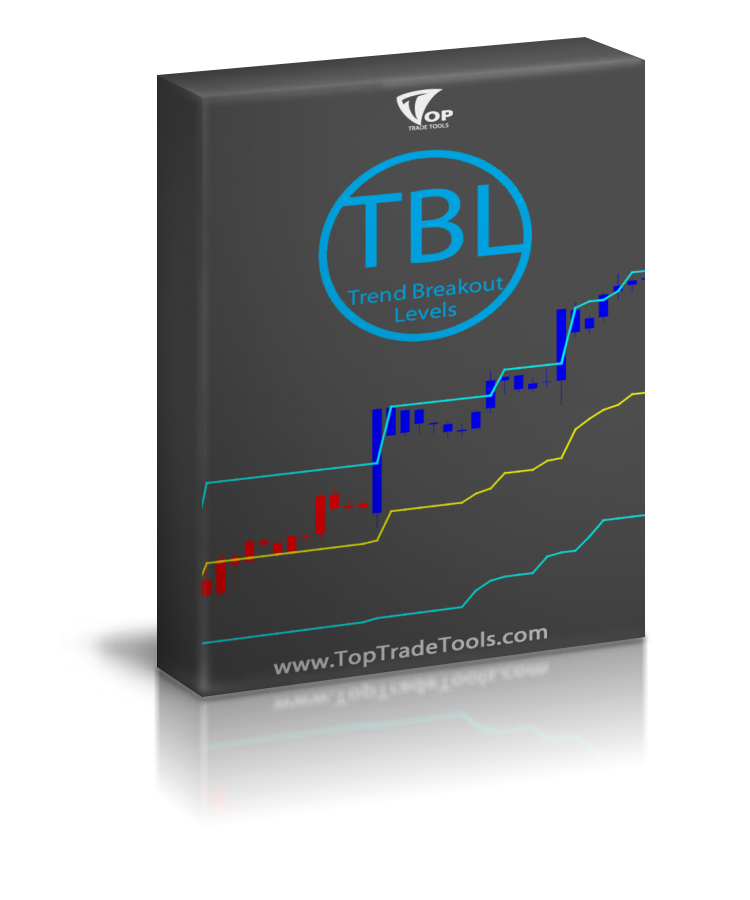 Trend Breakout Levels