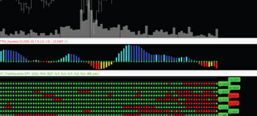 Triple Squeeze Indicator TOS