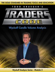 Wyckoff Analysis Series. Module 2. Wyckoff Candle Volume Analysis